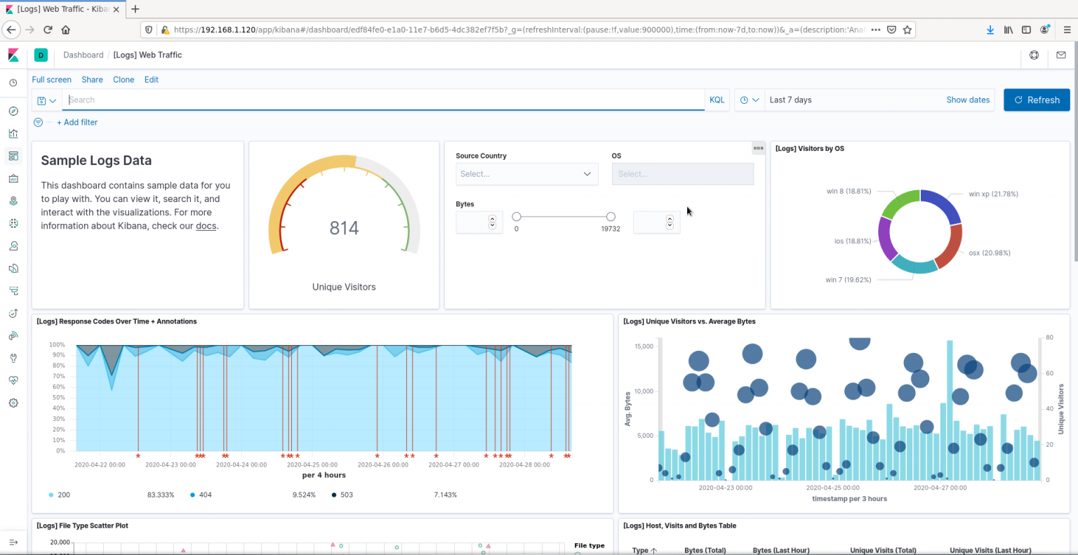 How to install the ELK stack on CentOS 8 Admin... by accident!